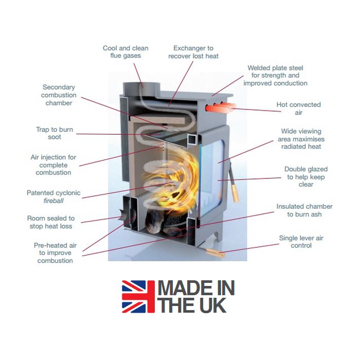 Burley Swithland 9308 Wood Burning Stove