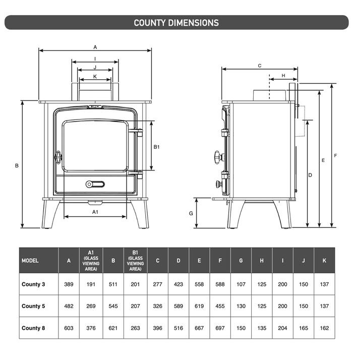 Stovax County 5 Eco Wood Burning Stove