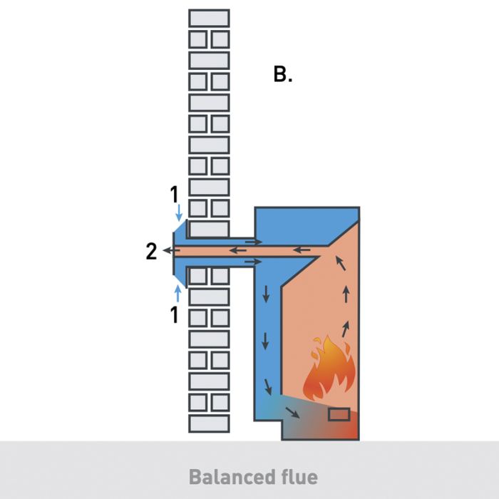DRU Art 10 Balanced Flue Gas Wall Heater