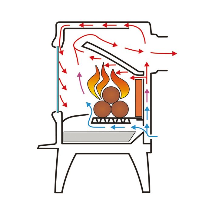 DRU 64 Woodburning Stove