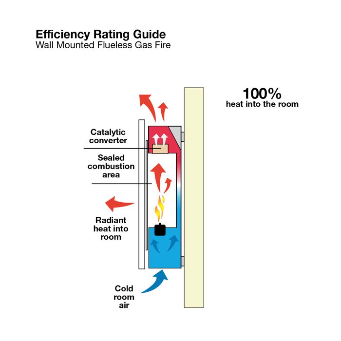 Ekofires 5060 Flueless Gas Fire
