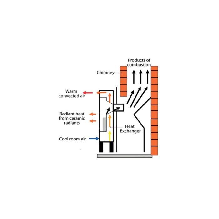 Flavel Strata Gas Fire