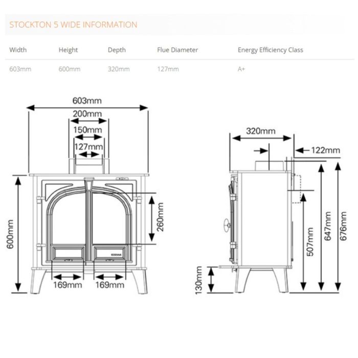Stovax Stockton 5 Wide Double Door Multi Fuel Stove Eco