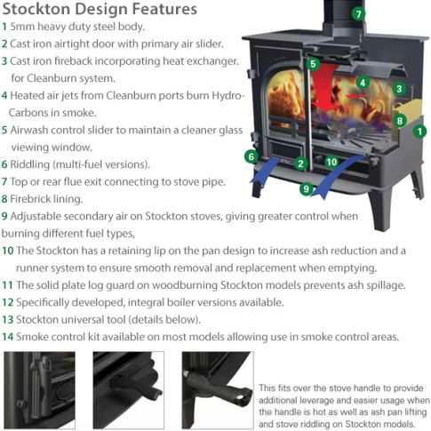 Stovax Stockton 5 Wide Multifuel Stove